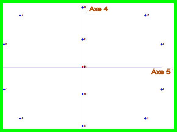 ACP, axes 4 et 5