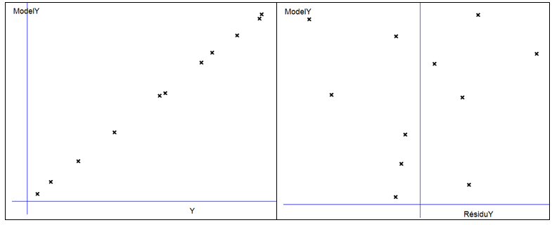 Plan de mélange binaire, graphe du modèle avec résonnances